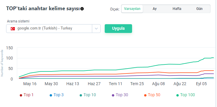 Yaratıcı Web Site Pazarlama Stratejileri 2 Yaratıcı Web Site Pazarlama Stratejileri 2