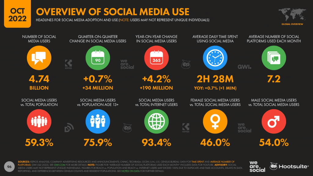 Sosyal Medya Etkileşimlerinizi Artırmak İçin İpuçları kepios social media 1024x576 - Sosyal Medya Etkileşimlerinizi Artırmak İçin İpuçları