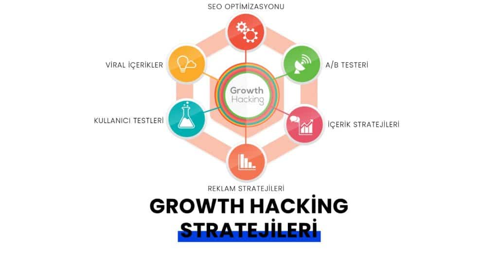 Growth Hacking Nedir? growth hacking stratejileri 1024x524 - Growth Hacking Nedir?